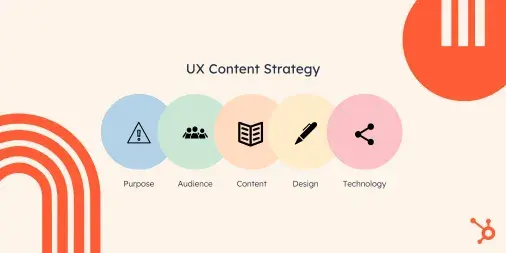 ux content strategy, what is ux content strategy