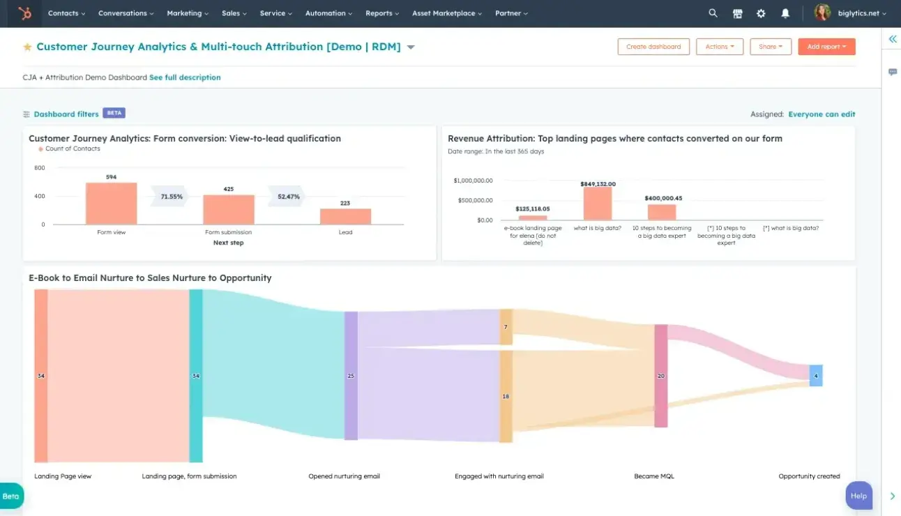 ux content strategy, hubspot user journey mapping for ux content strategy