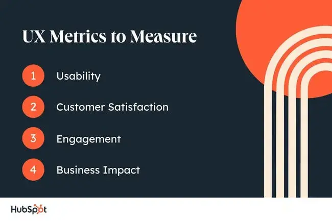 ux metrics you should measure