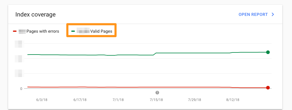 Google Search Console: cómo conocer cuántas de tus páginas han sido indexadas