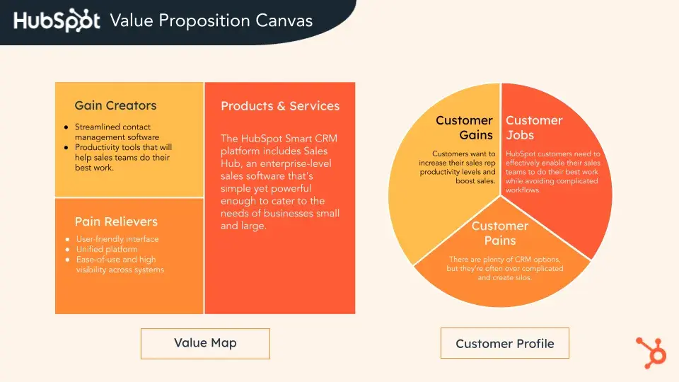 ̽ѡ value proposition canvas.