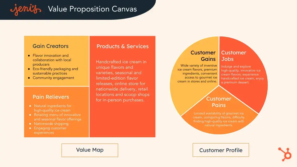 Jenis Splendid Ice Creams value proposition canvas.