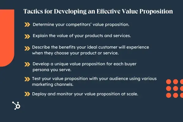 Tactics for Developing an Effective Value Proposition. Determine your competitors value proposition. Explain the value of your products and services. Describe the benefits your ideal customer will experience when they choose your product or service. Develop a unique value proposition for each buyer persona you serve. Test your value proposition with your audience using various marketing channels. Deploy and monitor your value proposition at scale.