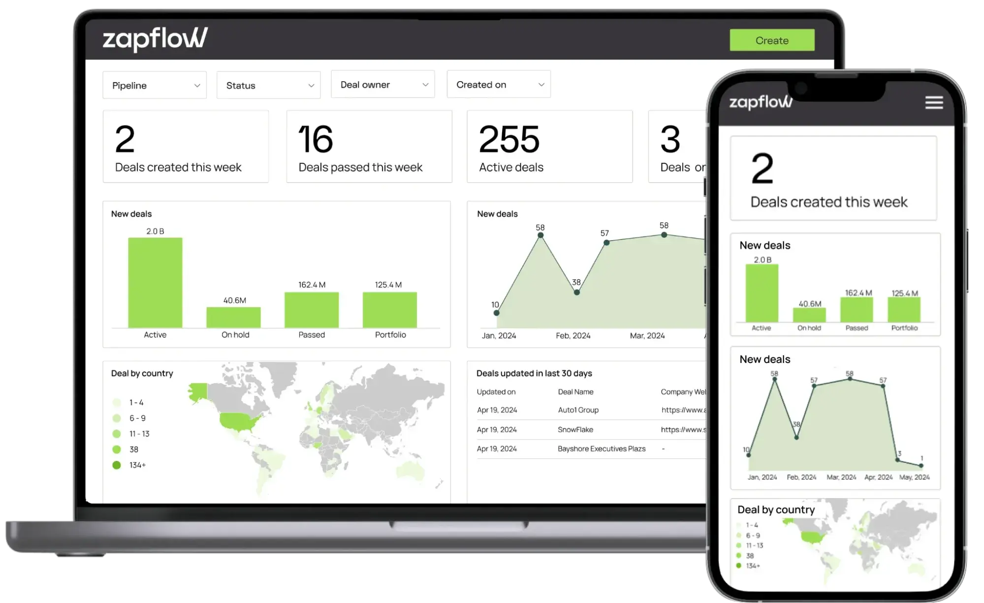 venture capital CRM deal flow pipeline in Zapflow with customizable evaluation stages