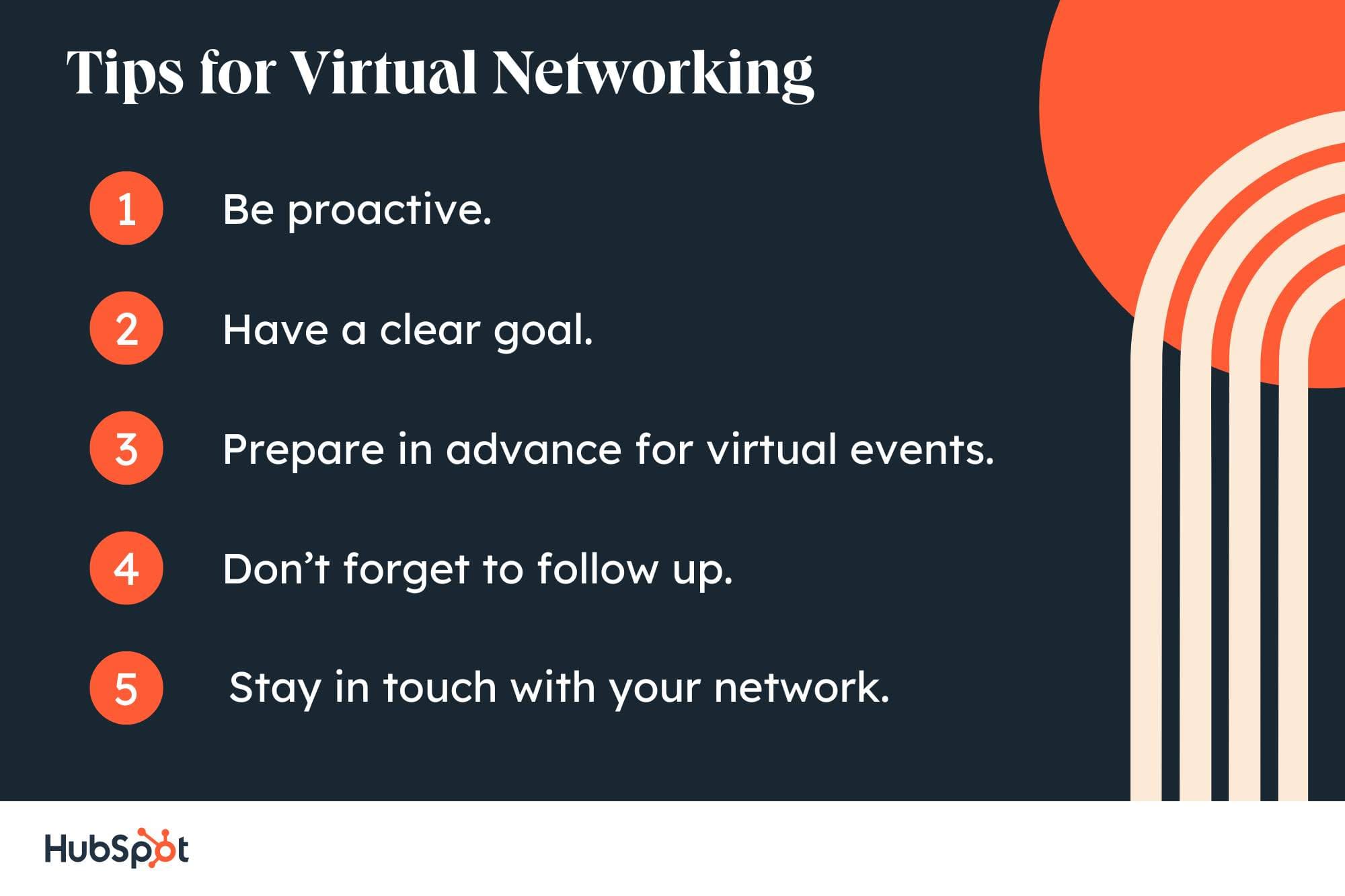 Tips for Virtual Networking. Be proactive. Have a clear goal. Prepare in advance for virtual events. Dont forget to follow up. Stay in touch with your network.
