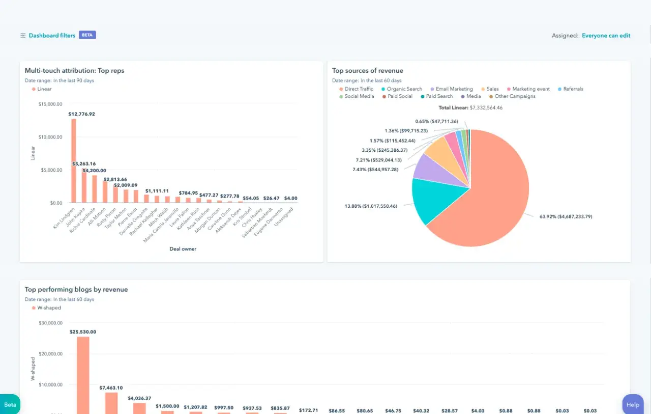 Data analysis report on ̽ѡs multi-touch dashboards