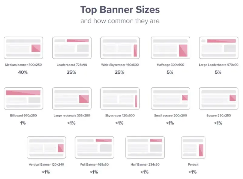top banner sizes, web banner design ideas