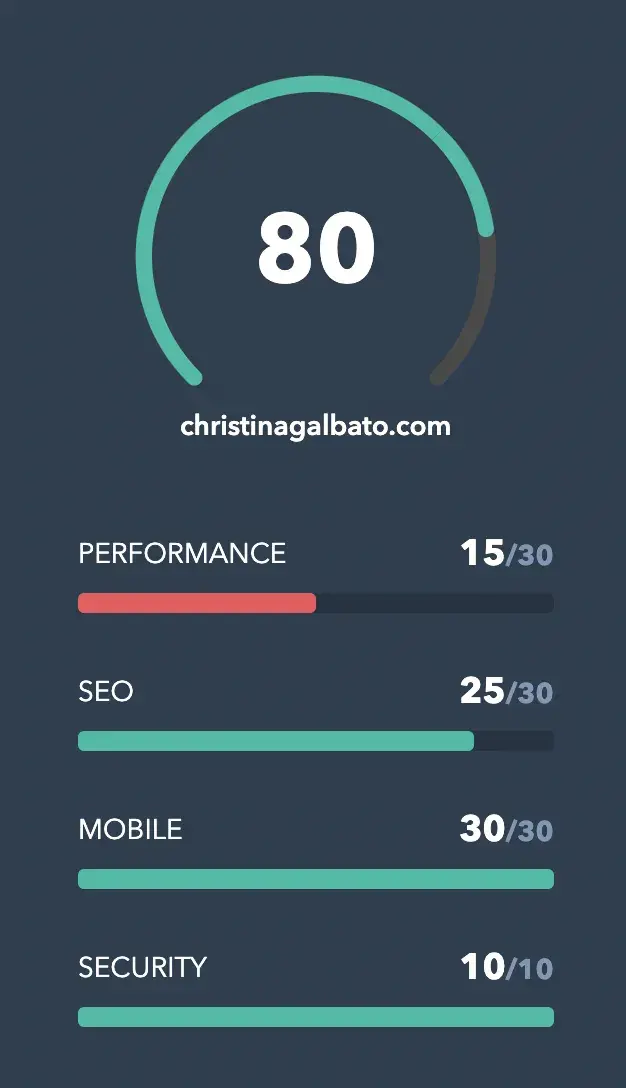website audit report score after running blog through hubspots webstie grader
