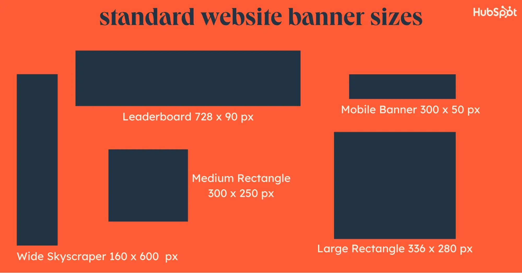 standard website banner sizes