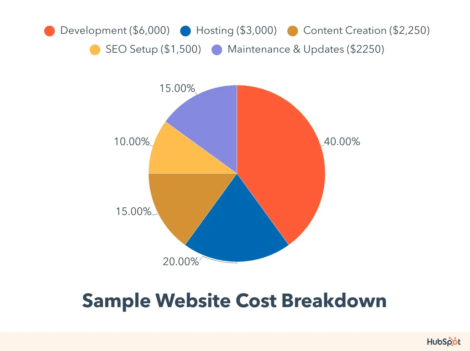 website design cost example