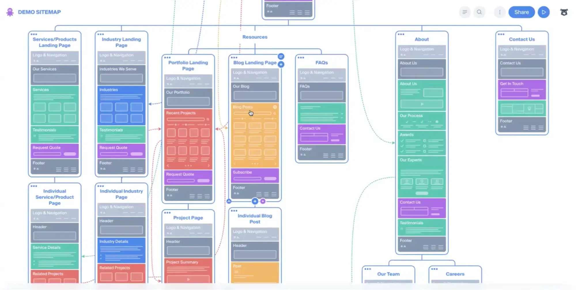 wireframes in the octopus.do tool