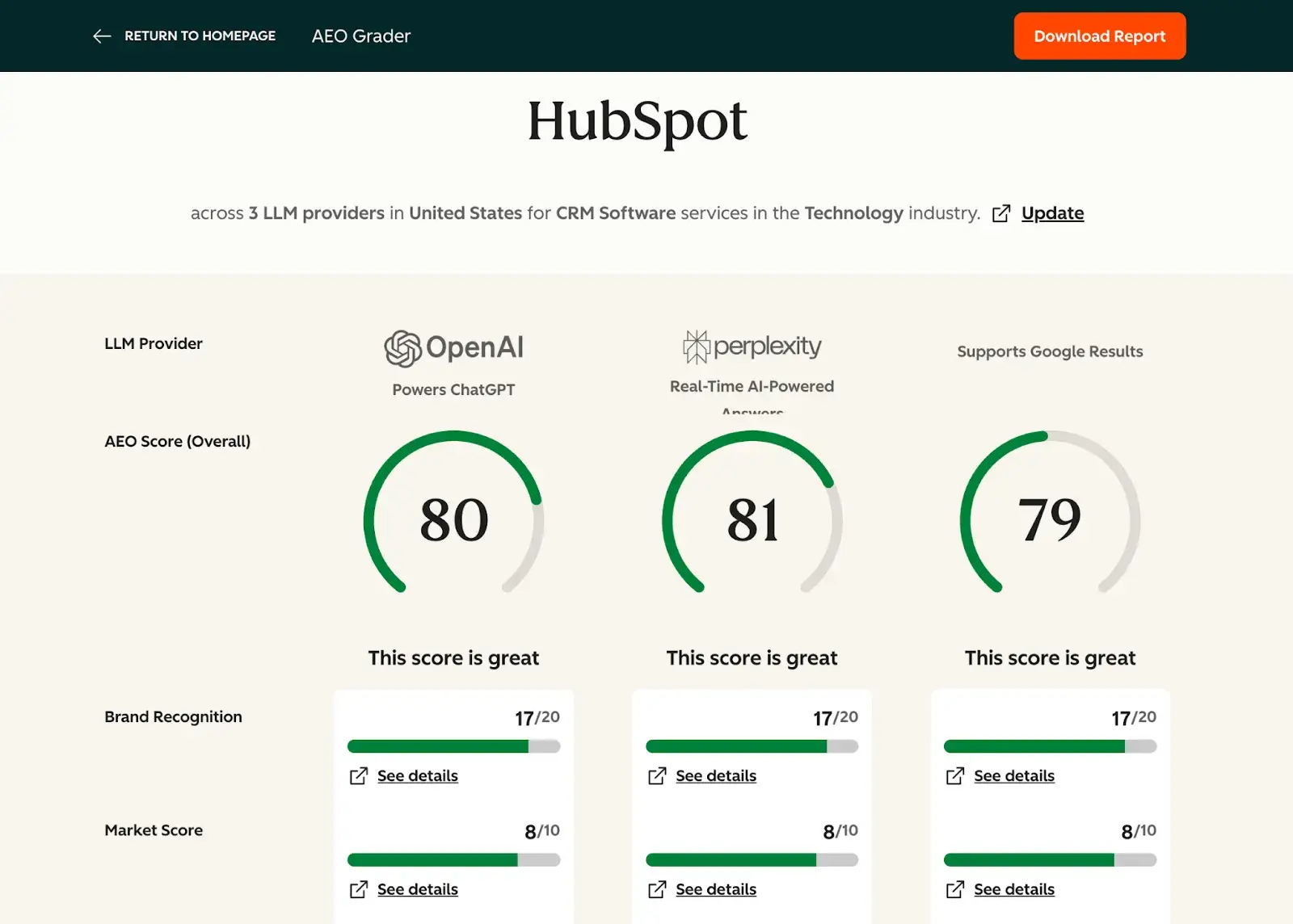 website development seo ai visibility report in hubspot aeo grader