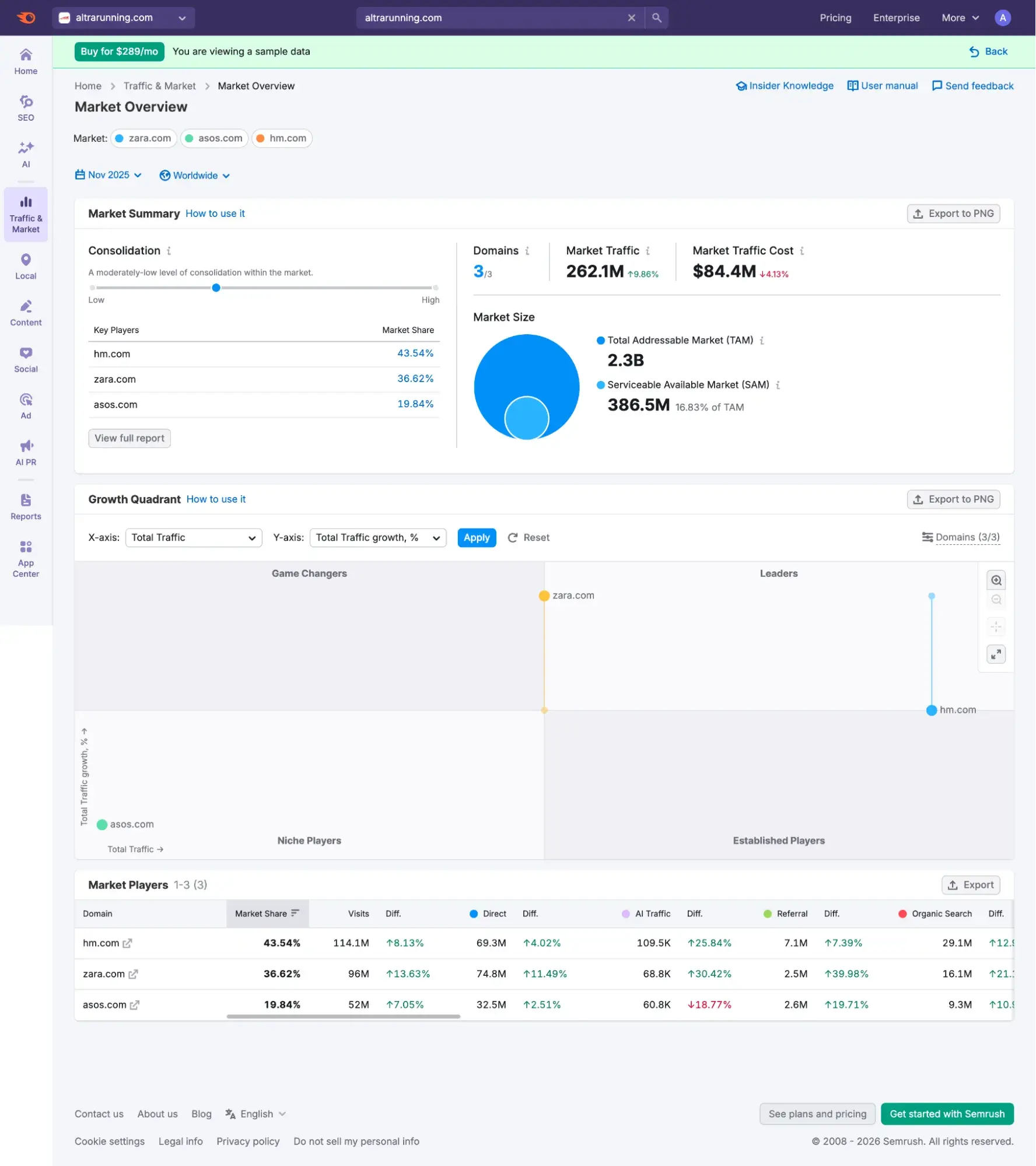 website research tools: semrush