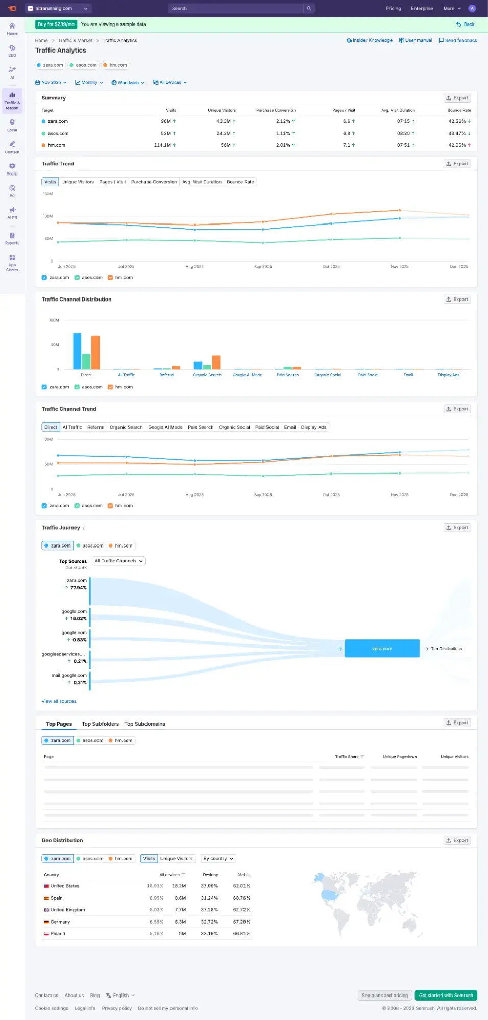 semrush market overview sample