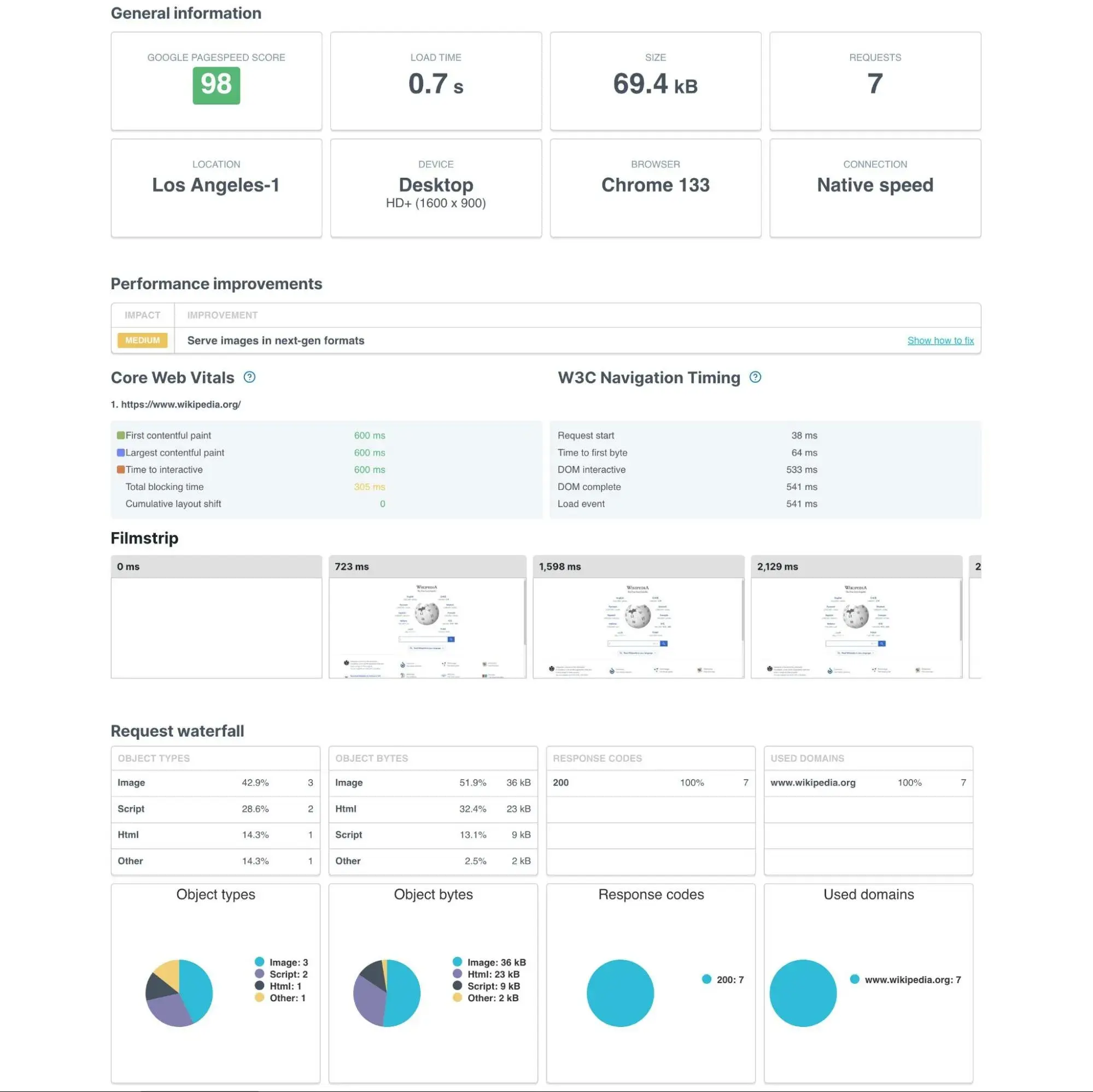 website speed: an example of the performance results from uptrends.