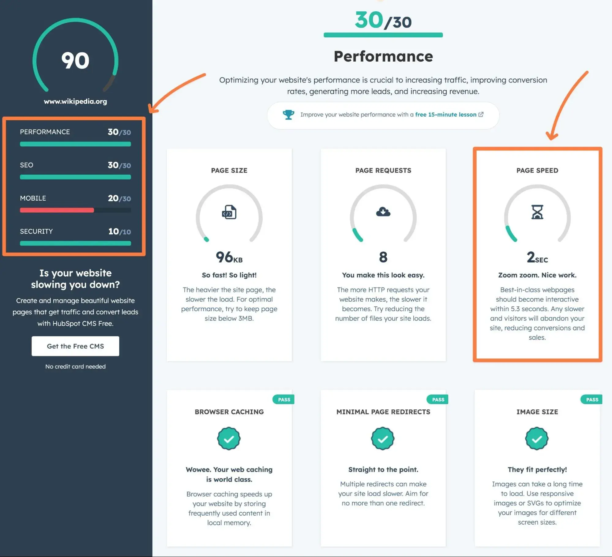 an example of the performance results from the website grader tool.