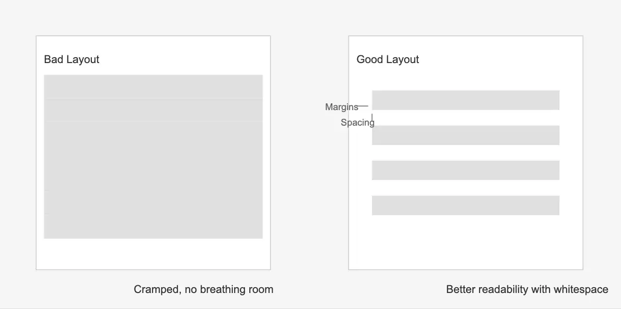 sample graphic showing the difference in pages with good and bad whitespace in their layout