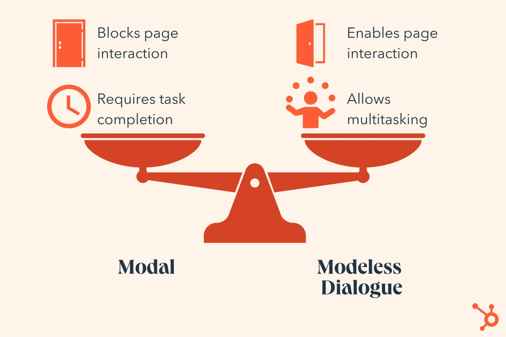modals vs modeless a comparison