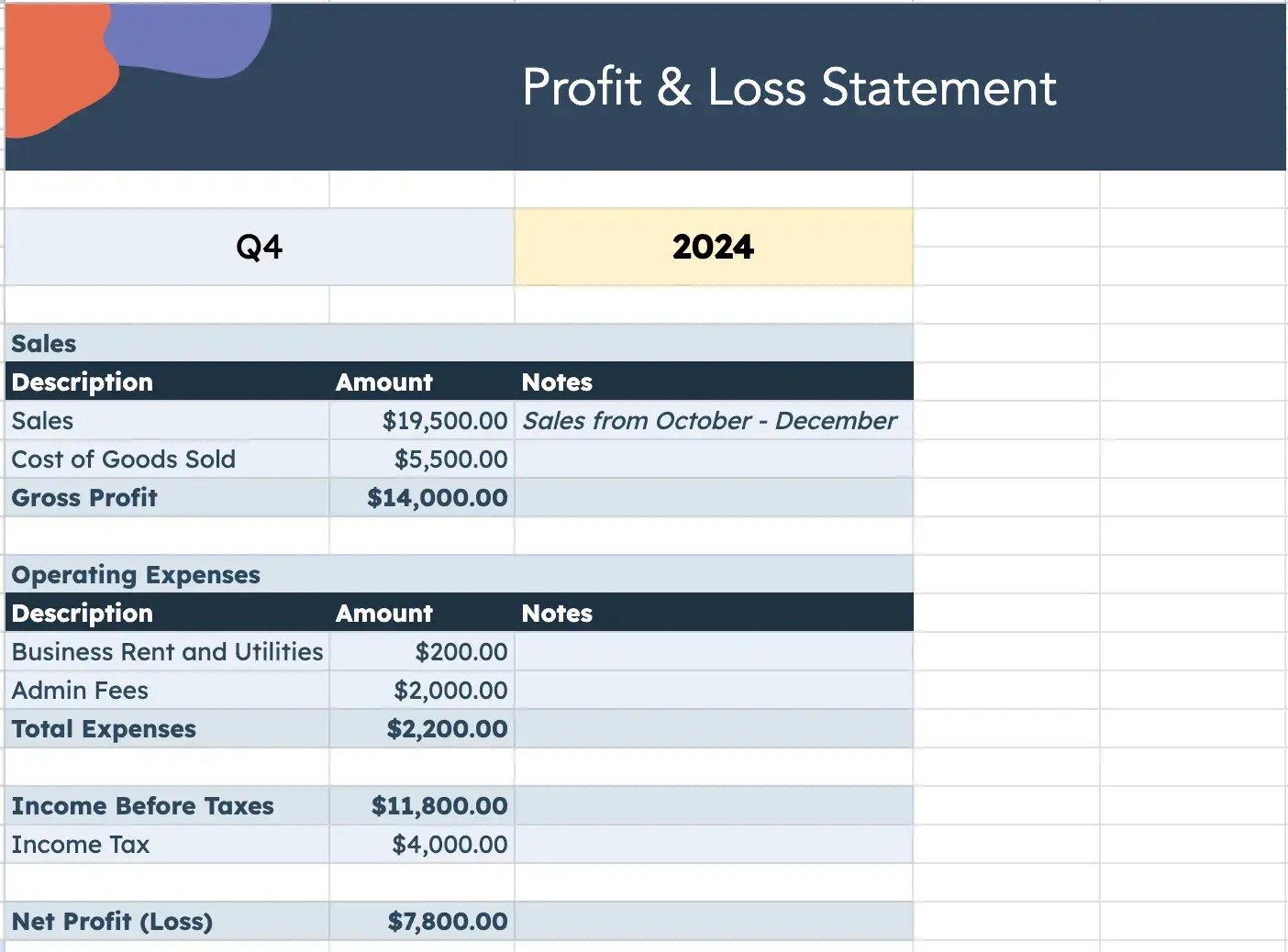 how to do a profit and loss statement: calculate net profit