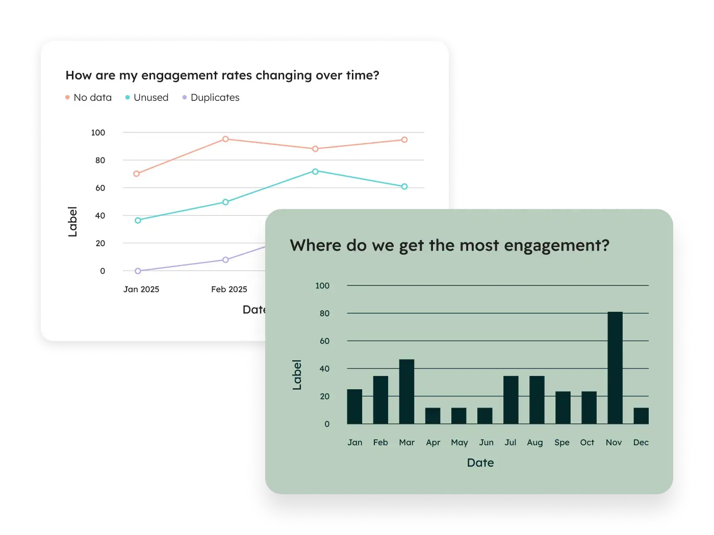 when to post on instagram - use your data to determine the instagram posting strategy
