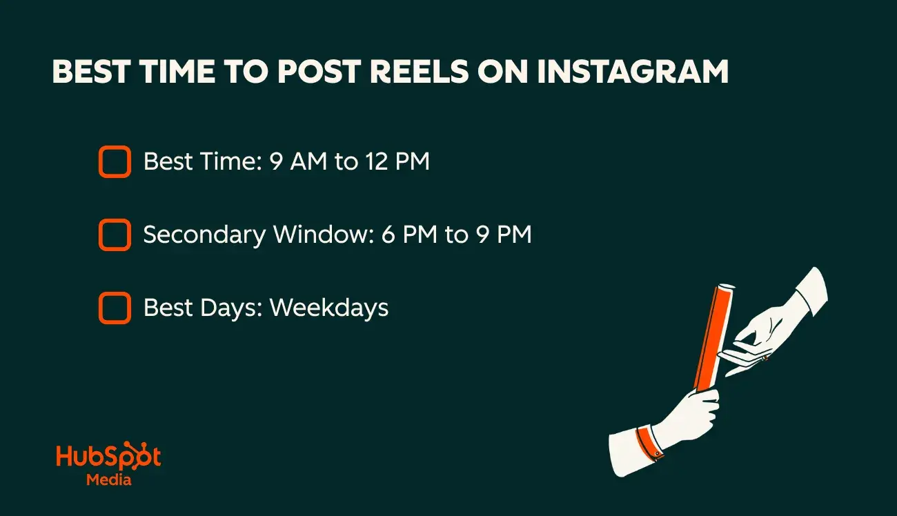 when to post on instagram - best time to post reels