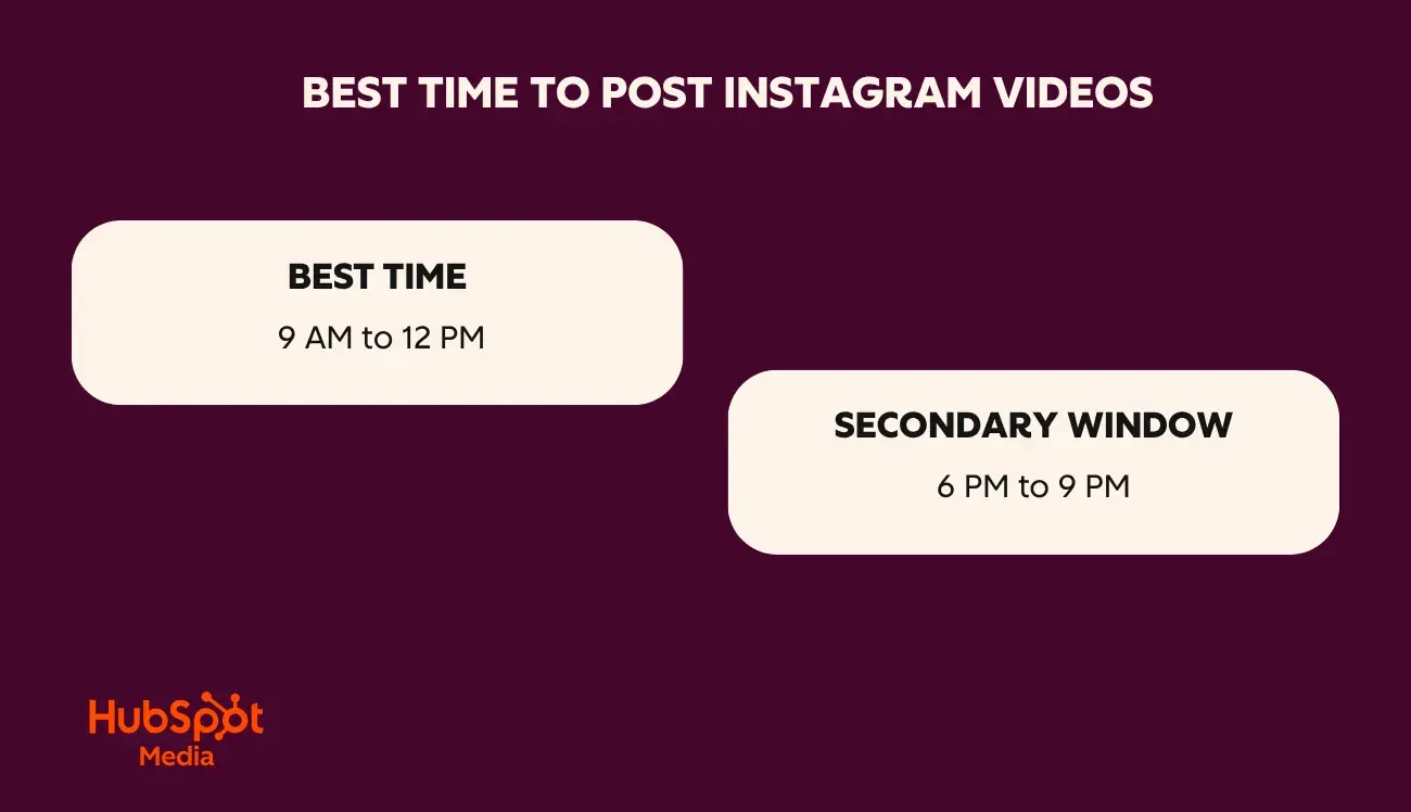 when to post on instagram - best time to post videos