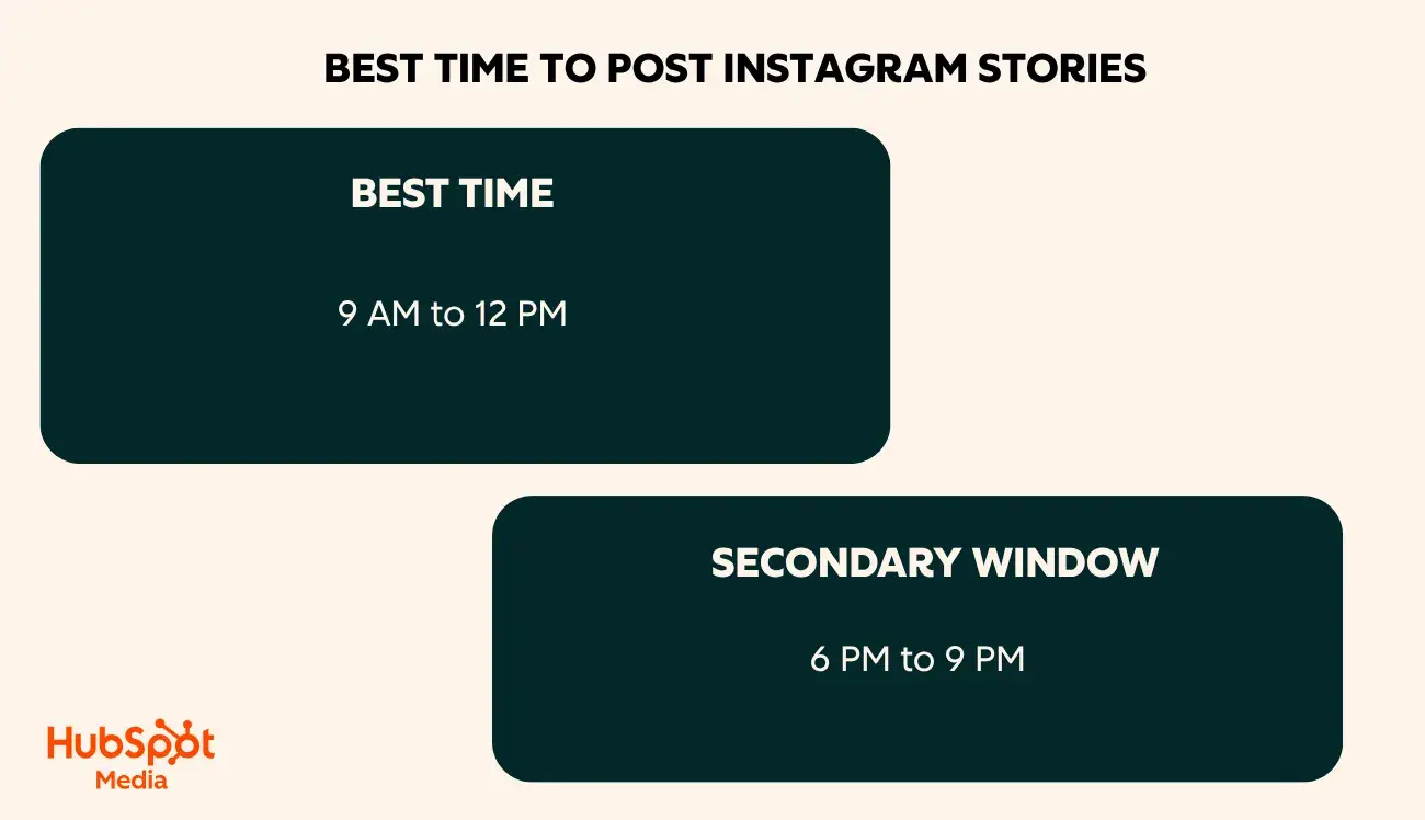 when to post on instagram - best time to post stories