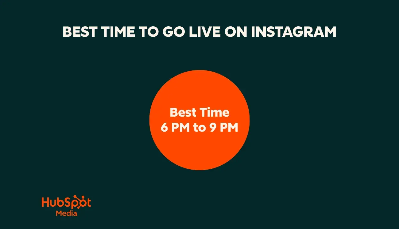 when to post on instagram - best time to go live