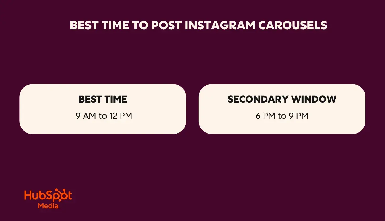 when to post on instagram - best time to post videos