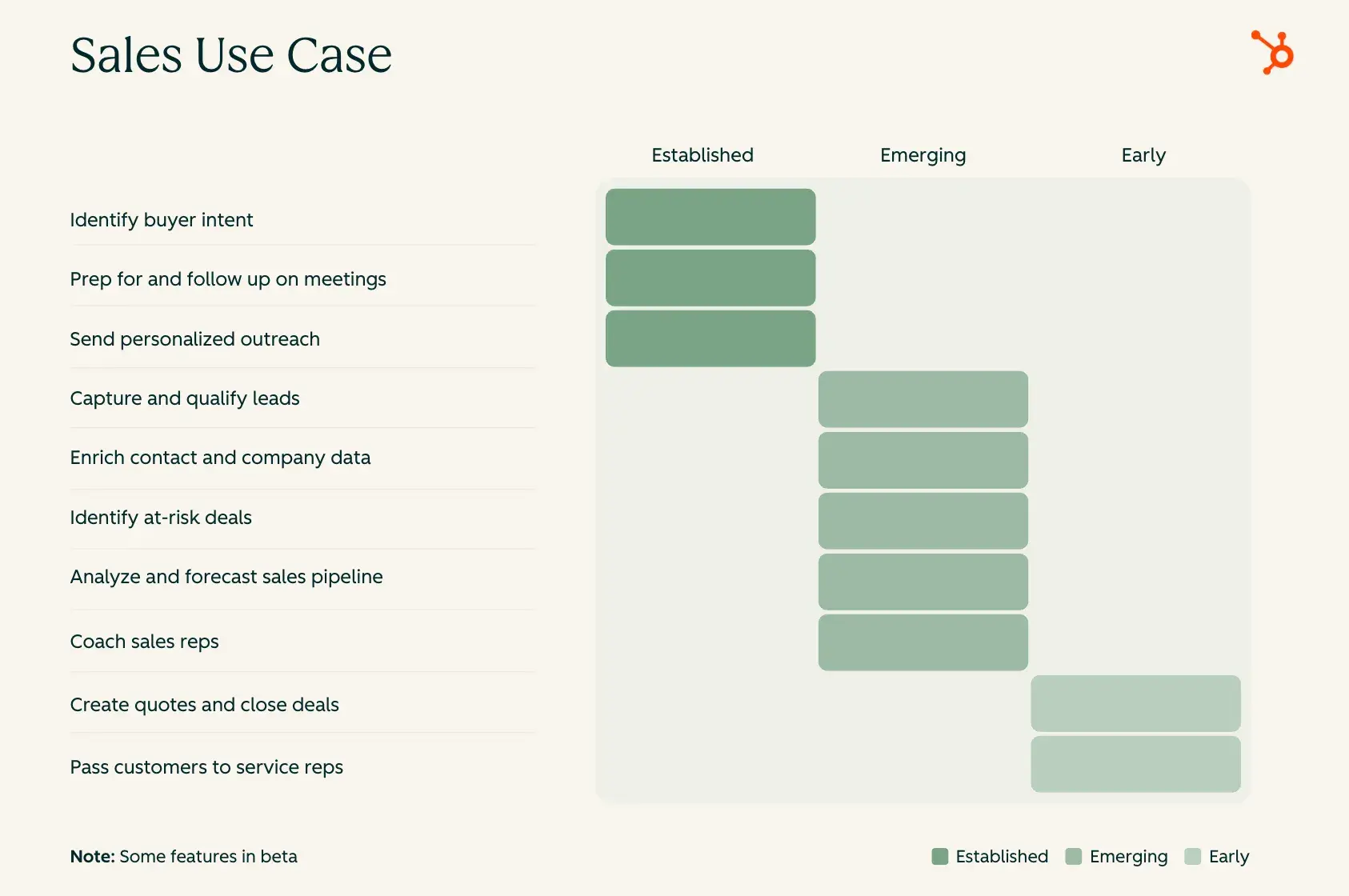 Where to Start with AI: A Practical Guide for GTM Teams
