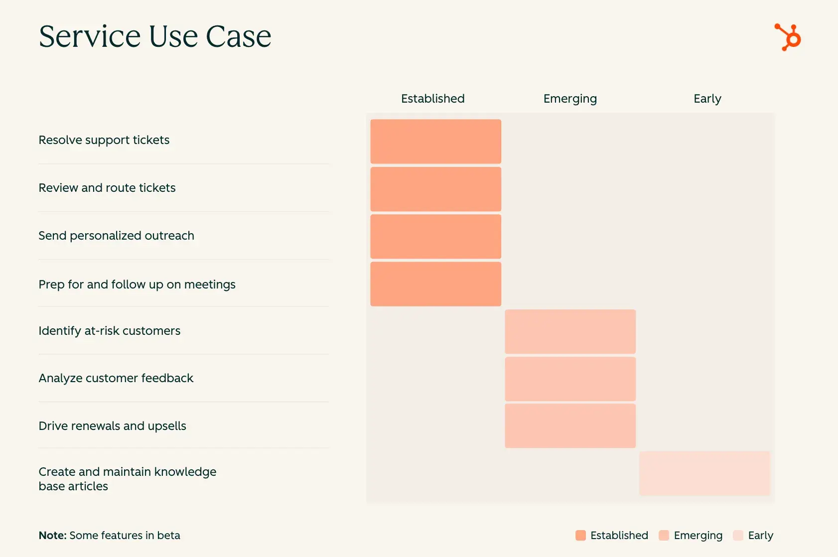 Where to Start with AI: A Practical Guide for GTM Teams