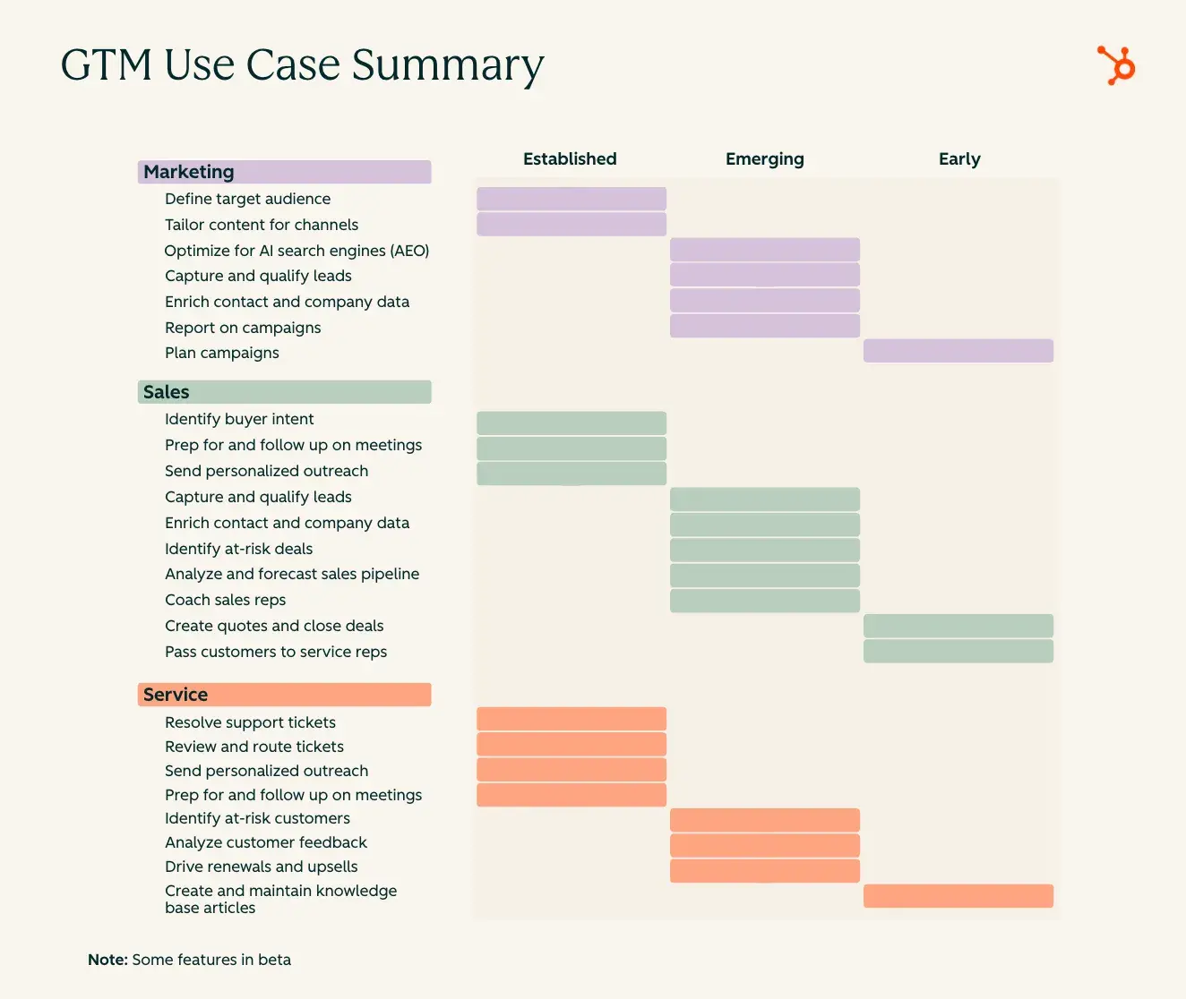 Where to Start with AI: A Practical Guide for GTM Teams