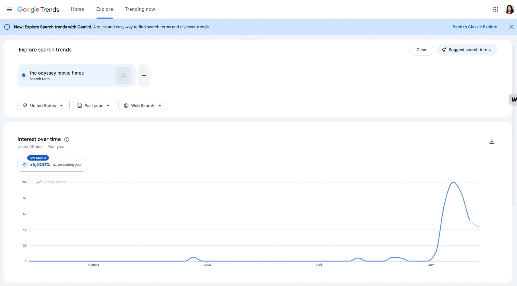 Google Trends dashboard showing search interest spike for 'the odyssey movie times' with breakout indicator
