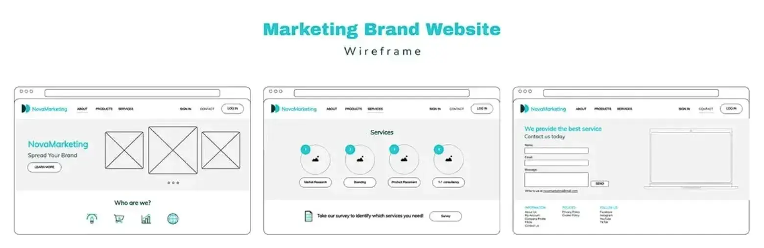 wireframes whiteboard template from visme showing marketing brand website layouts for homepage, services page, and contact page