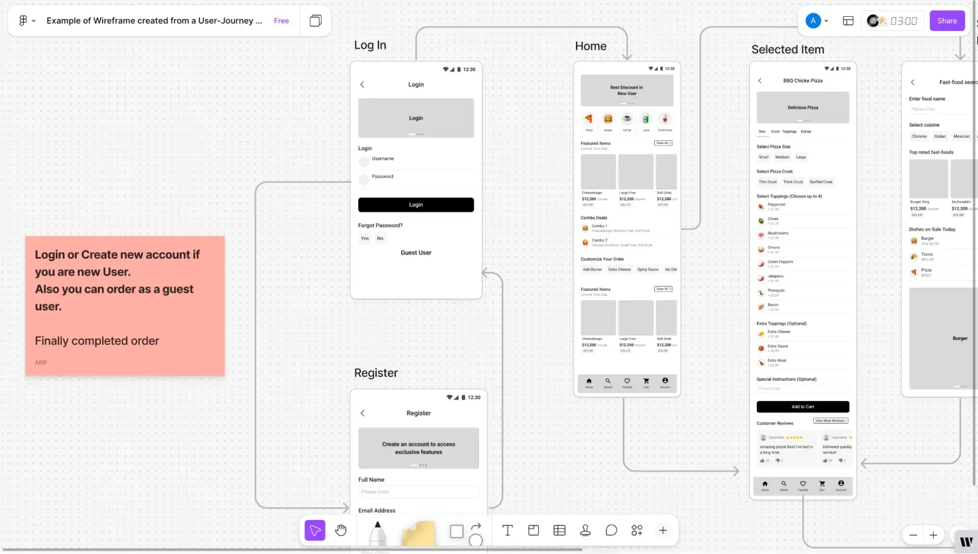 wireframes user flow map in figma showing connected page layouts that trace the path a visitor takes through an app