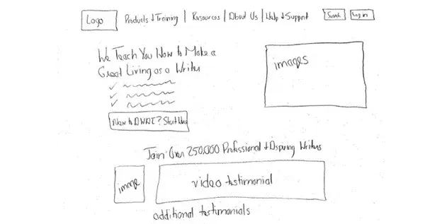 wireframes hand-drawn on paper showing a basic low-fidelity website layout with simple boxes and labels for page sections
