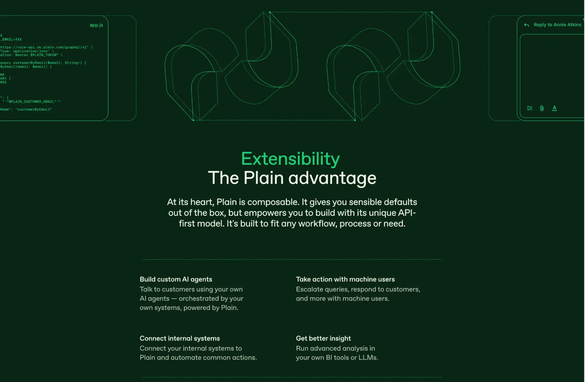 zendesk alternatives, Plain